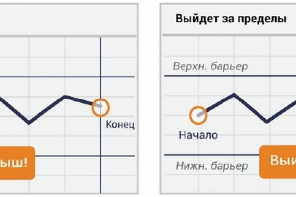 Как восстановить аккаунт в кракен