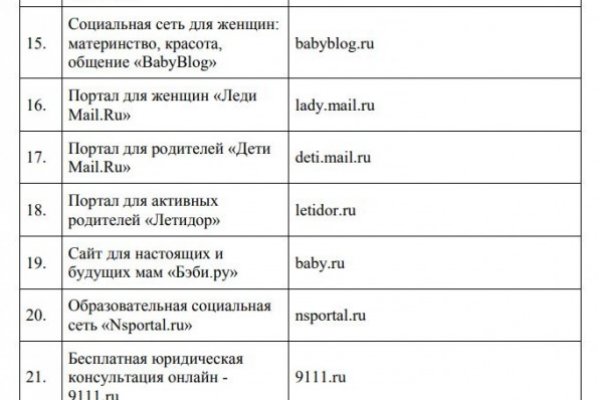 Кракен даркнет ссылка для тор