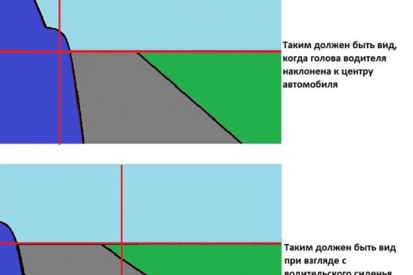 Как отличить оригинальный сайт кракена