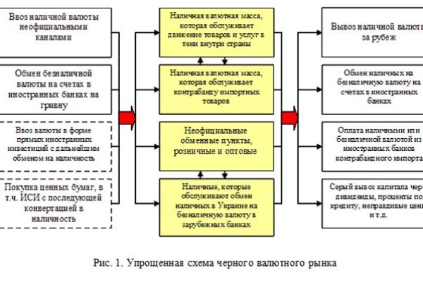 Кракен сайт тор ссылка